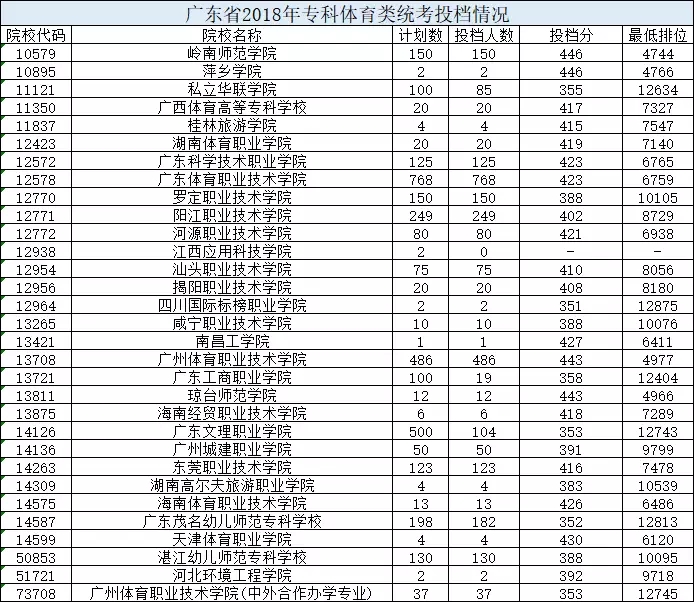 今年高考录取分数线