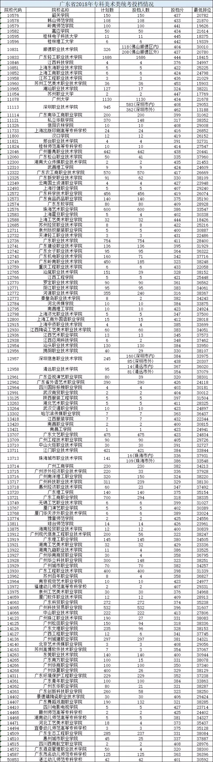 今年高考录取分数线