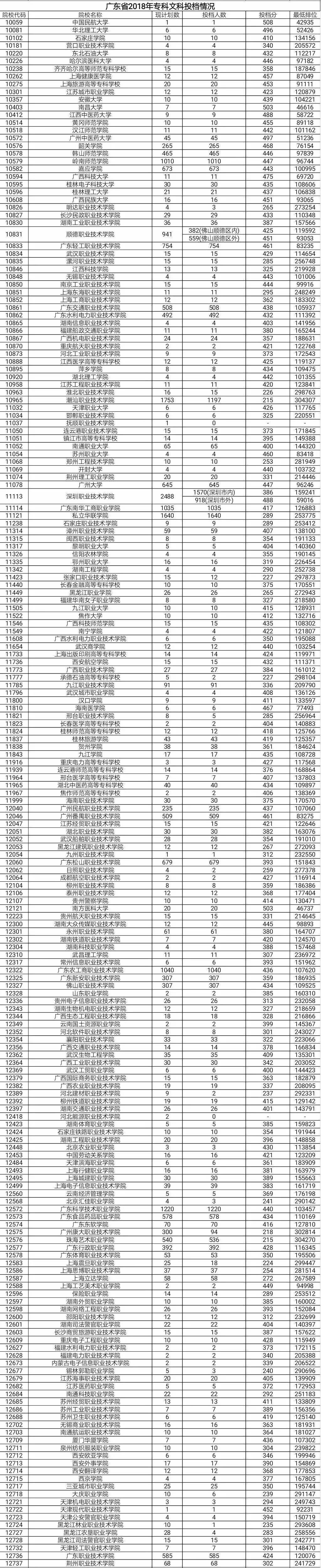 今年高考录取分数线