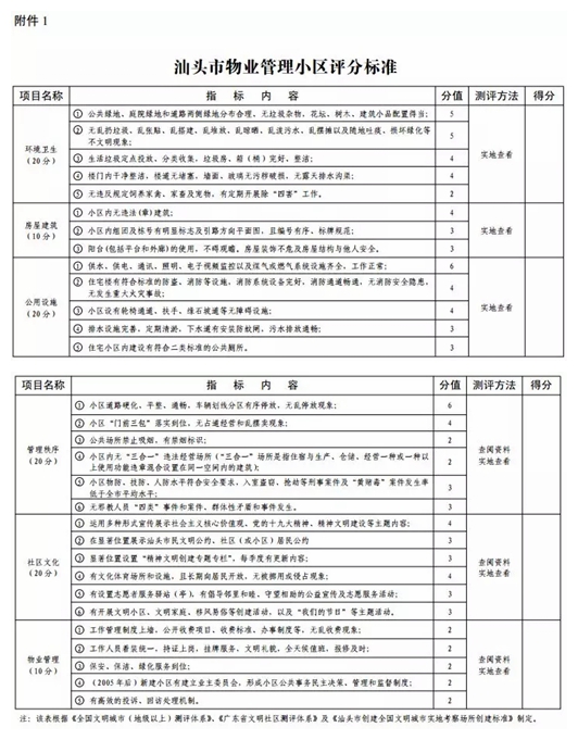 汕头小区物业管理