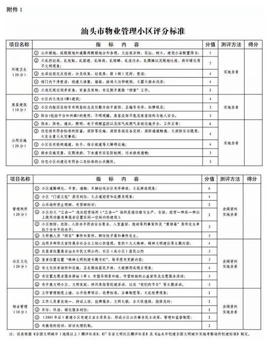 汕头小区物业管理