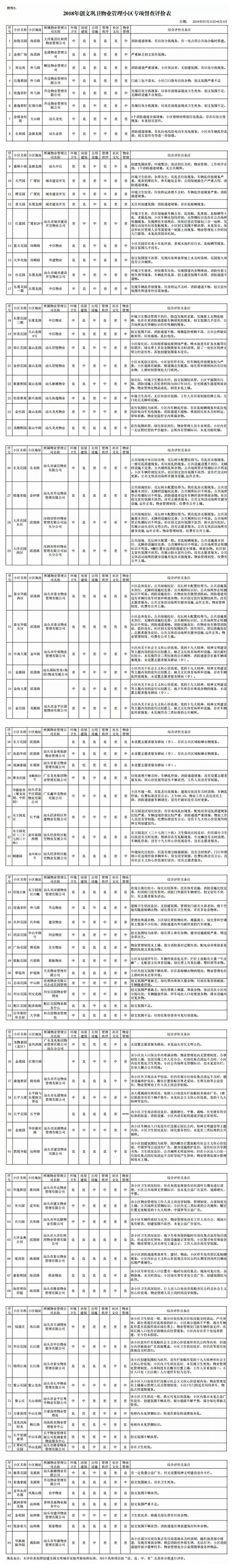 汕头小区物业管理