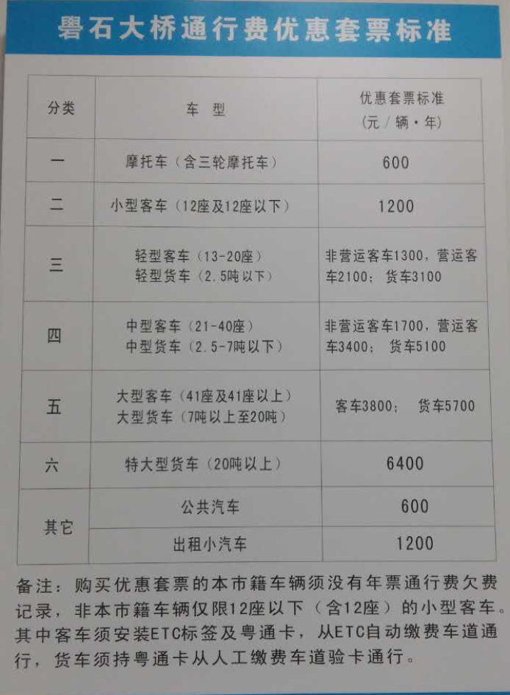 汕头礐石大桥通行各车辆优惠套票