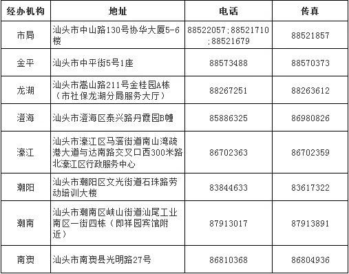 汕头社保网站个人办事大厅办理异地就医