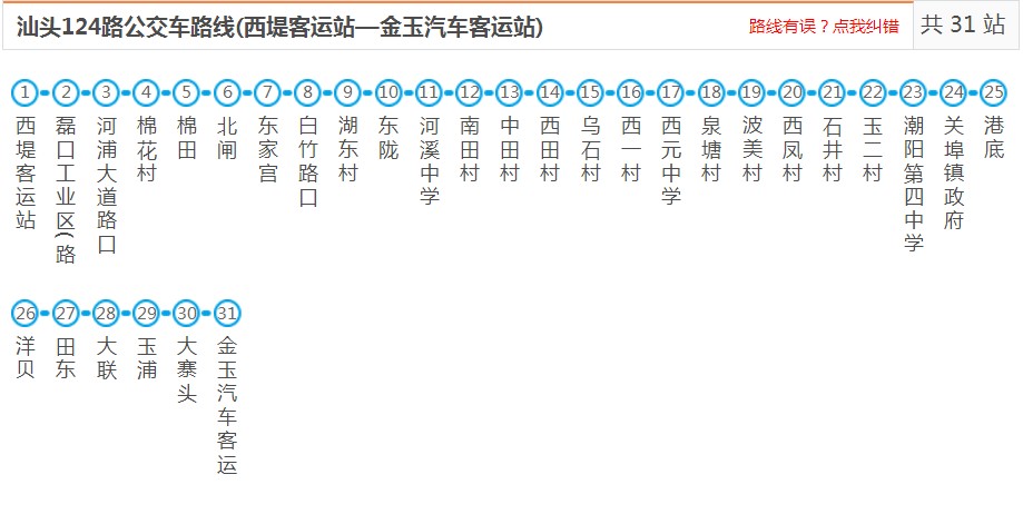 汕头潮阳124路_汕头潮阳124路公交车路线_潮阳公交查询