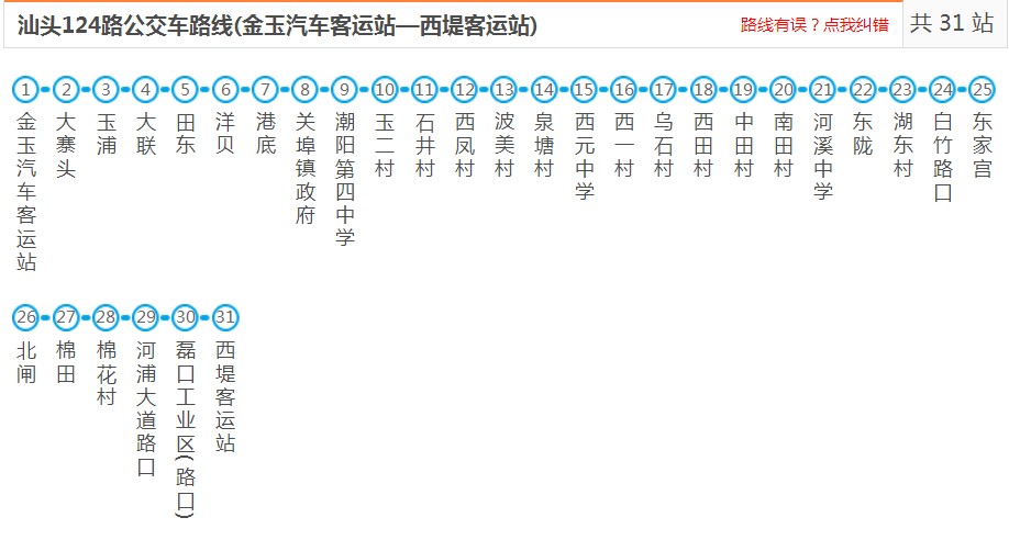 汕头潮阳124路_汕头潮阳124路公交车路线_潮阳公交查询