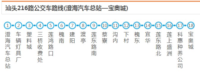 汕头澄海216路_汕头216路公交车路线_汕头公交查询