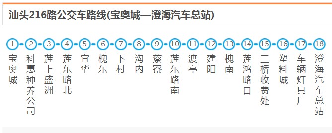 汕头澄海216路_汕头216路公交车路线_汕头公交查询