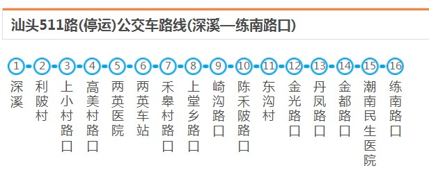 汕头潮南511路(停运)_汕头511路(停运)公交车路线_汕头公交查询