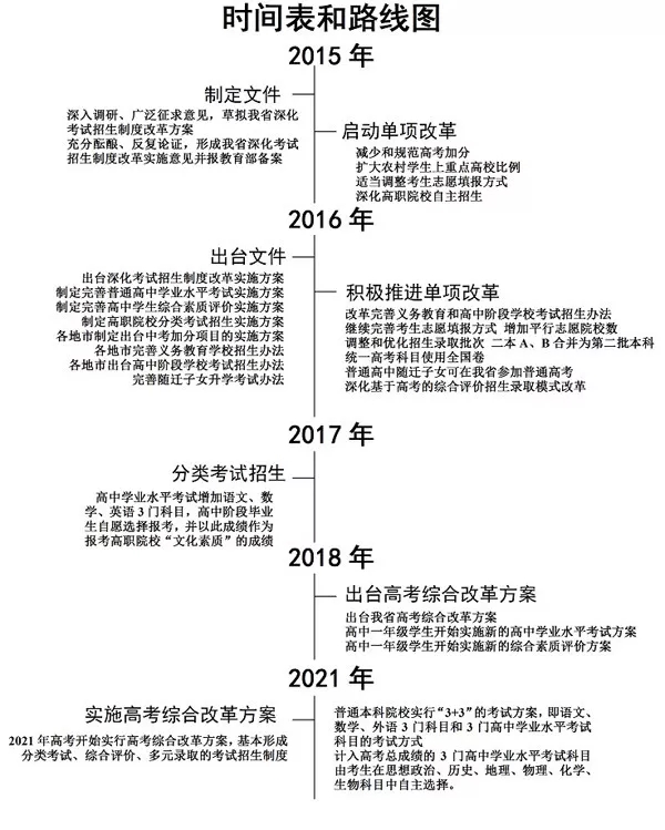 广东省关于做好普通高中课程教材实施工作的通知