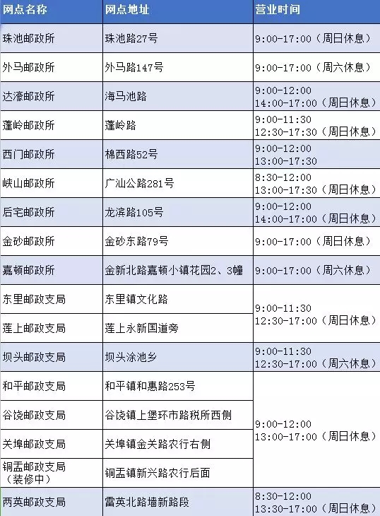 车管所业务可以在邮政网点办理，网点从7个增加到17个