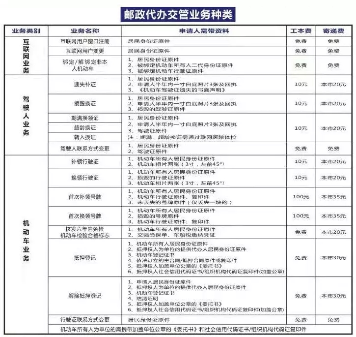 车管所业务可以在邮政网点办理，网点从7个增加到17个