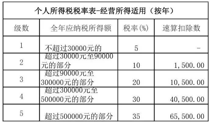 2018最新个税计算公式 + 税率表