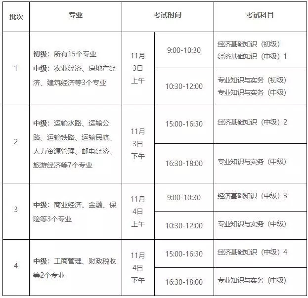 汕头职称考试：2018年经济专业资格考试11月3、4日实行机考