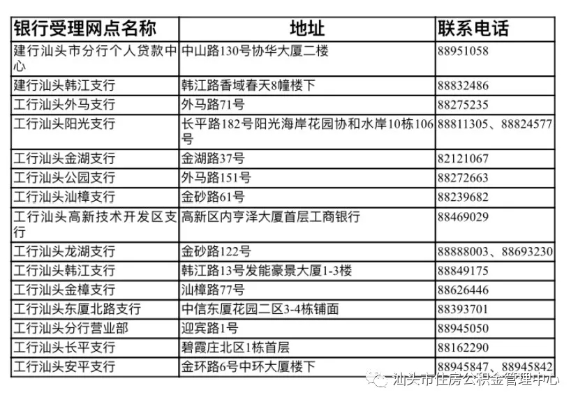 2018汕头个人住房公积金贷款业务又有变动！