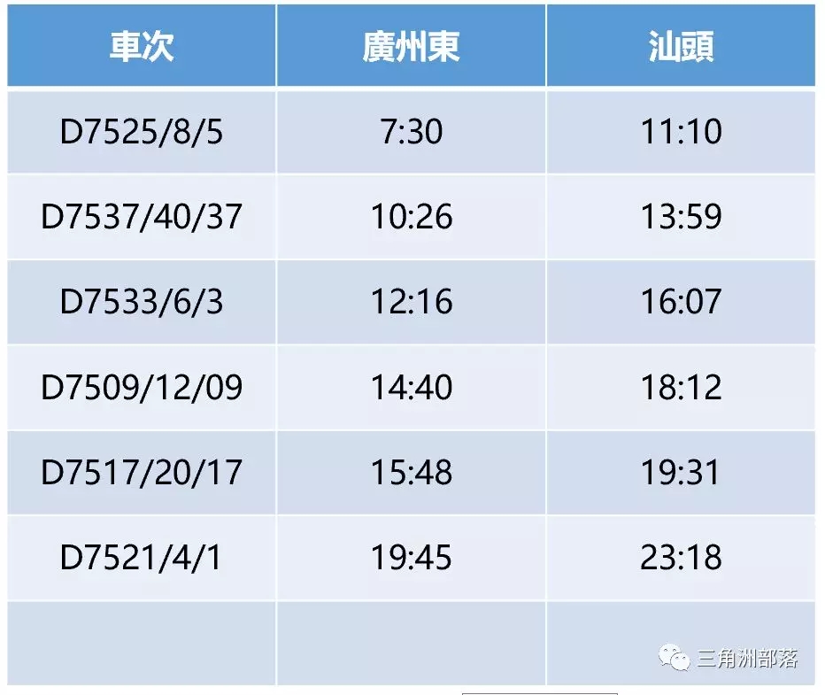 广州东-汕头时刻表