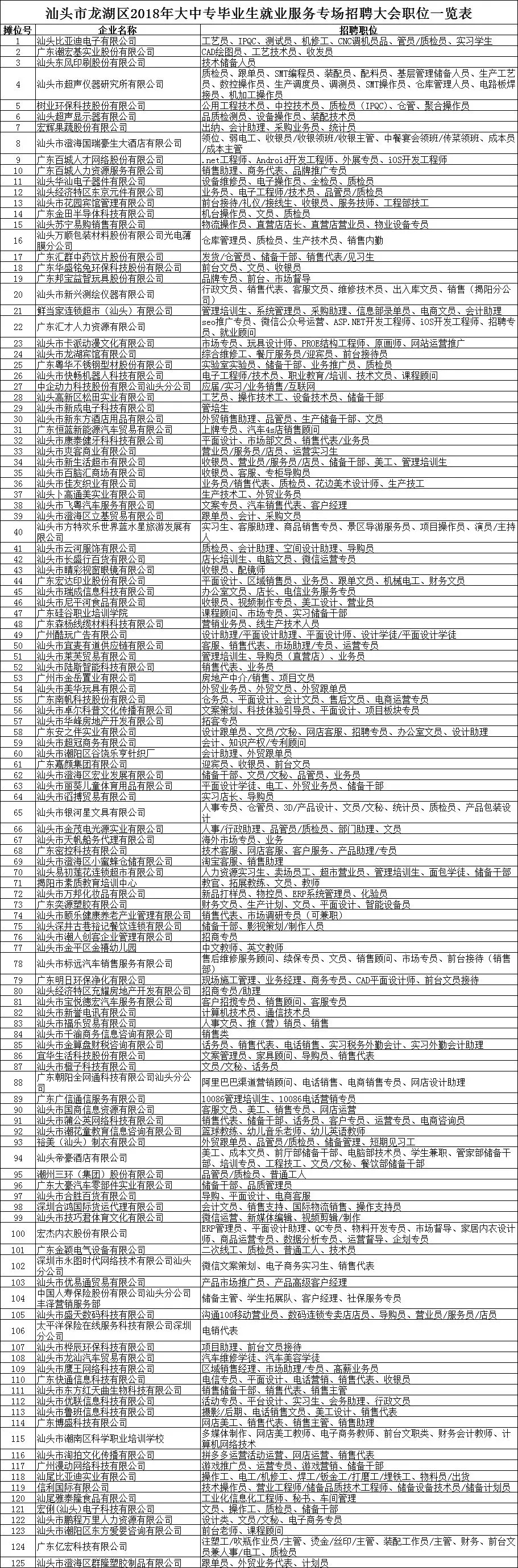 汕头市龙湖区2018年大中专毕业生就业服务专场招聘大会