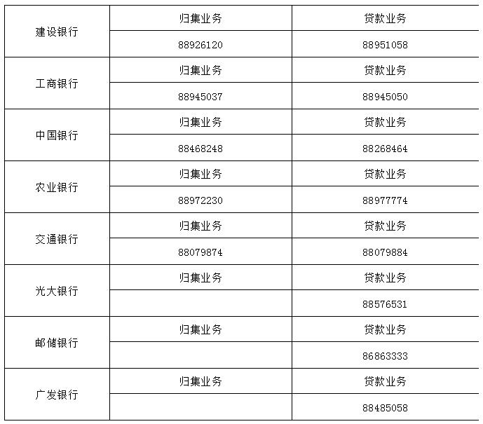  各银行住房公积金业务基础数据完善对外咨询电话：