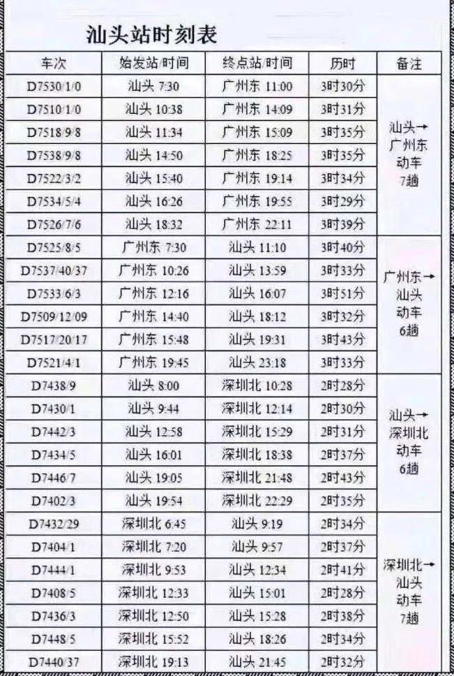 汕头高铁2019年1月5日通车，汕头站时刻表提前曝光