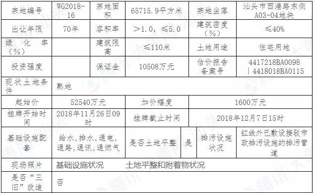 建鑫地产再拿乌桥岛安置区二期项目地块