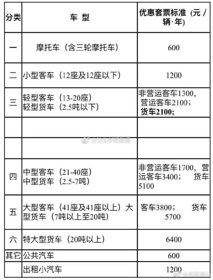 2019年礐石大桥套票收费标准