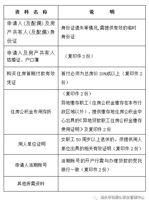 汕头一手房公积金贷款流程图