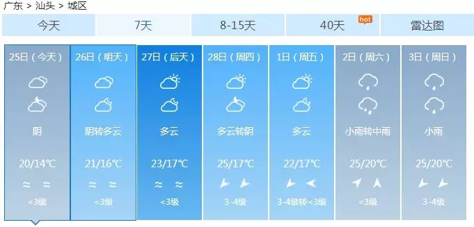 2019年汕头台风最新消息:第2号台风“蝴蝶”对汕头的影响如何?