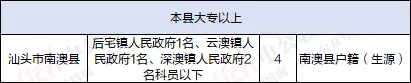 2019年广东省公务员考试汕头招录职位表