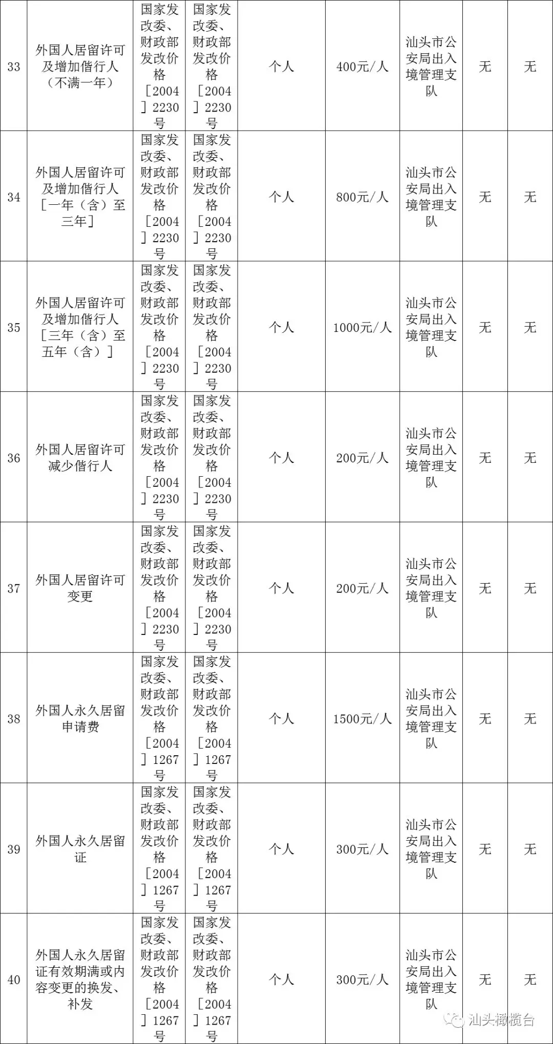 2019年汕头市办理签证、护照、往来港澳通行证、往来台湾通行证等最新收费标准