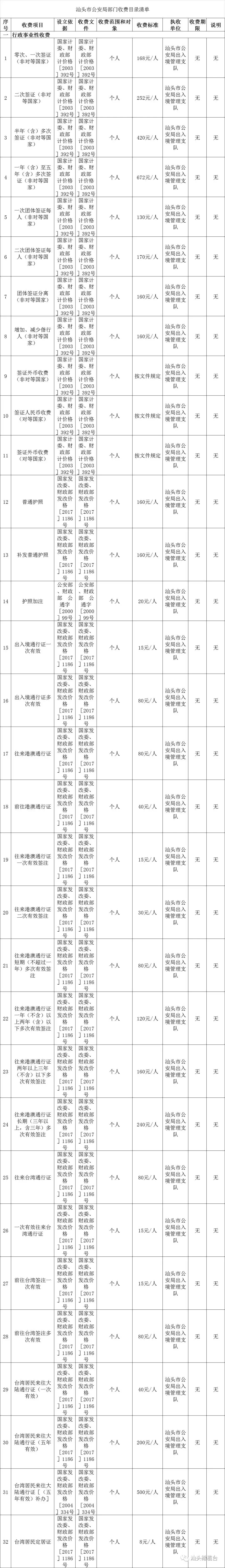2019年汕头市办理签证、护照、往来港澳通行证、往来台湾通行证等最新收费标准