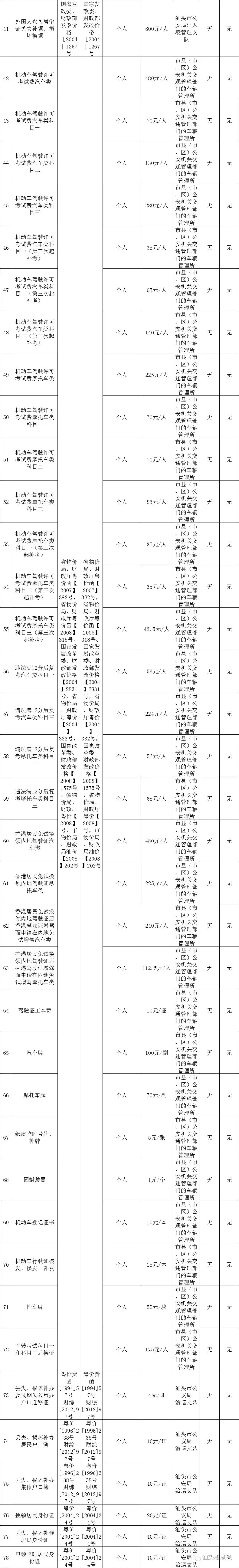 2019年汕头市办理签证、护照、往来港澳通行证、往来台湾通行证等最新收费标准