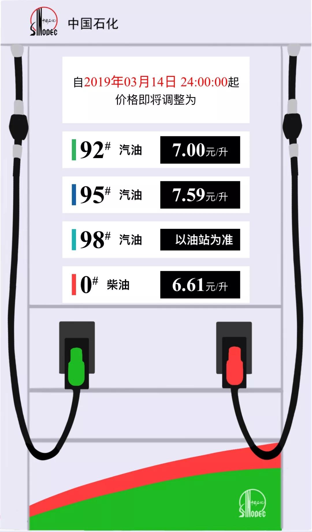 汕头油价最新消息