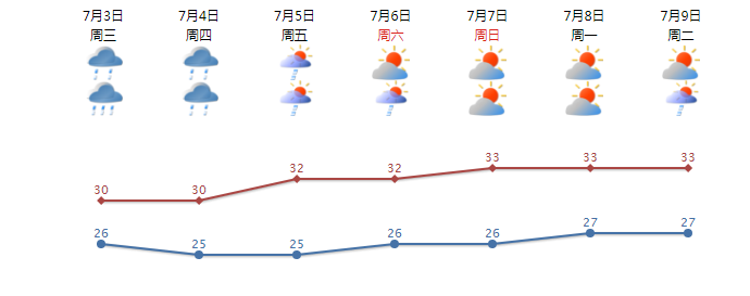 第4号台风“木恩”