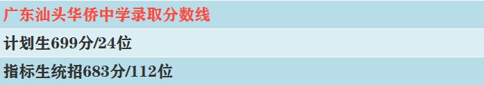 2019年汕头华侨中学录取分数线