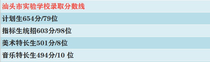 2019年汕头市实验学校录取分数线