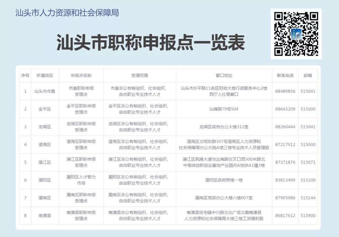 2019年汕头职称评审申报地点