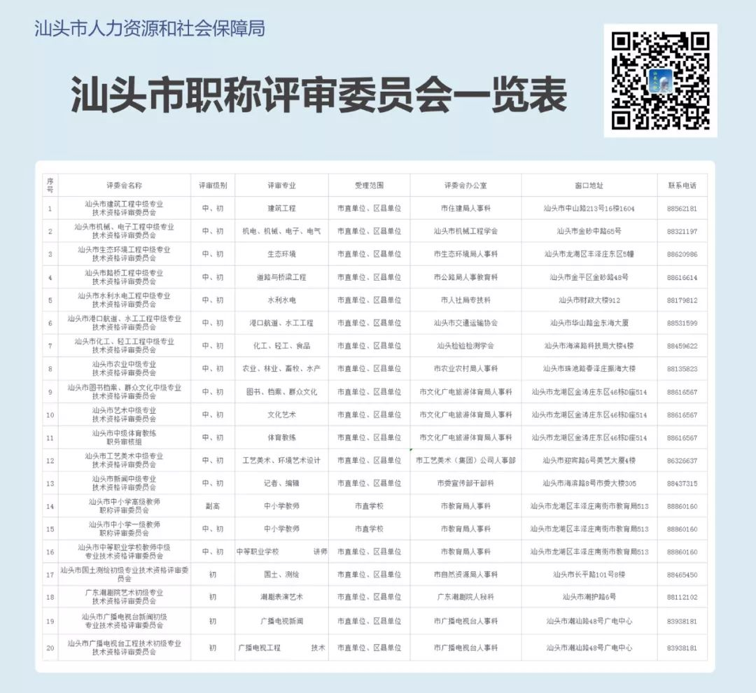 2019年汕头职称评审申报指南