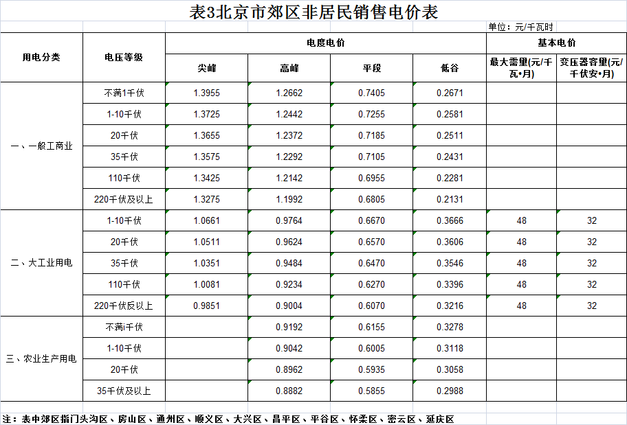 通州区电费多少钱一度|阶梯电价2020