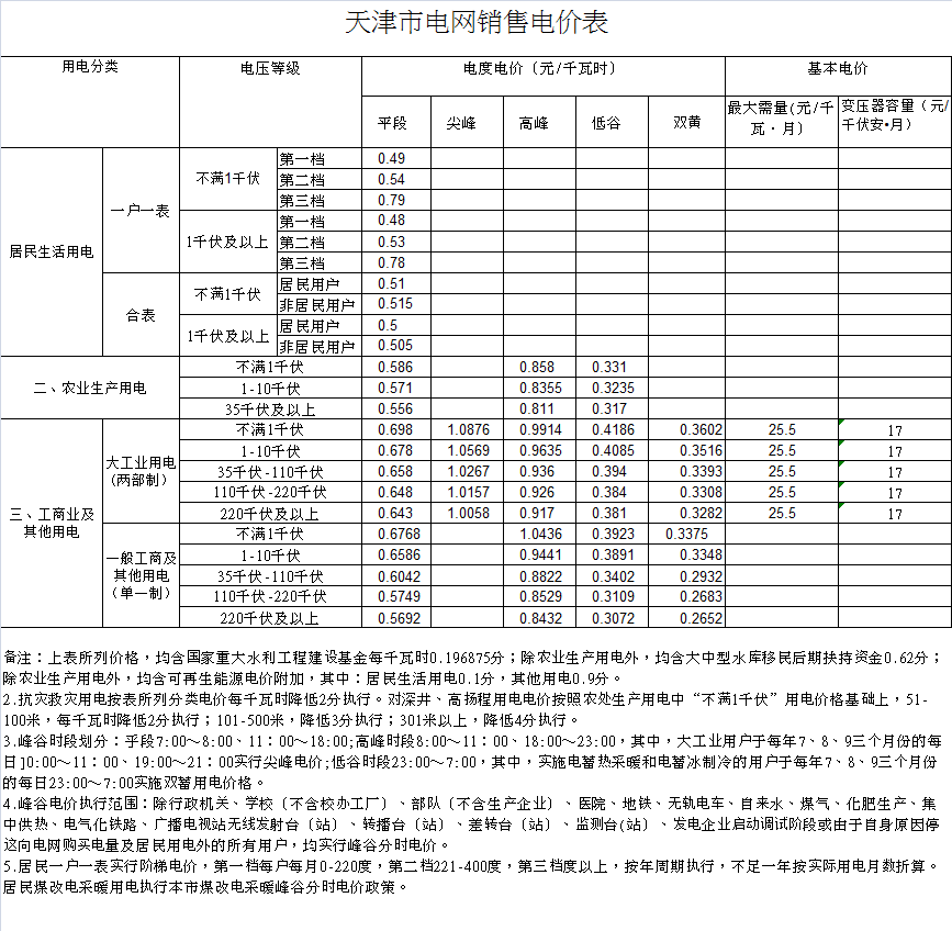 滨海新区电费多少钱一度|阶梯电价2020