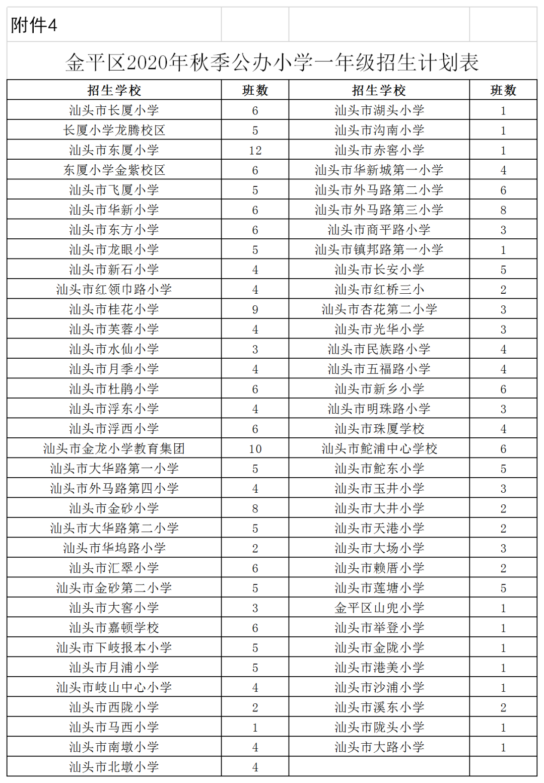汕头市金平区义务教育2020年招生工作方案