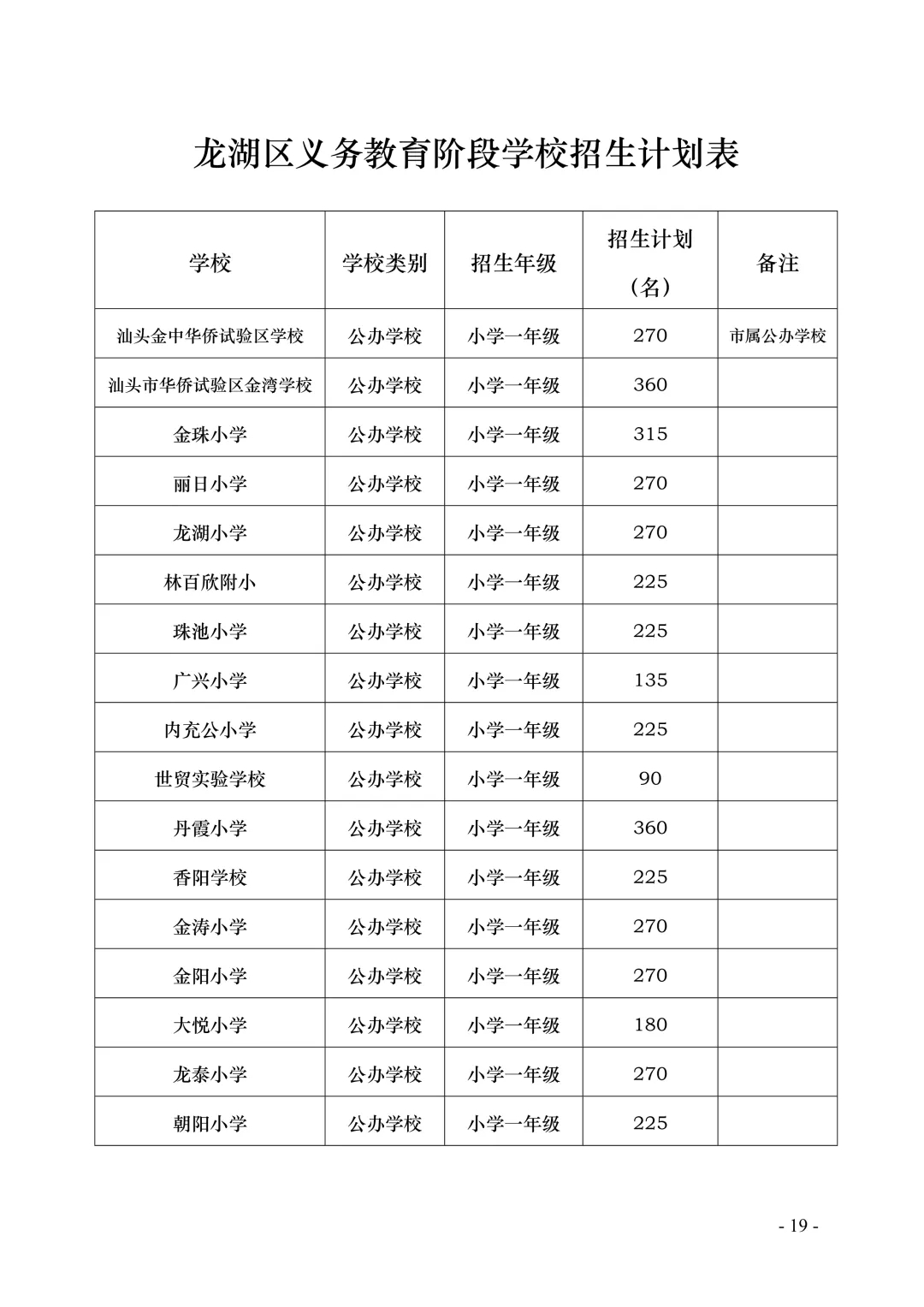 汕头市龙湖区义务教育2020年招生工作方案