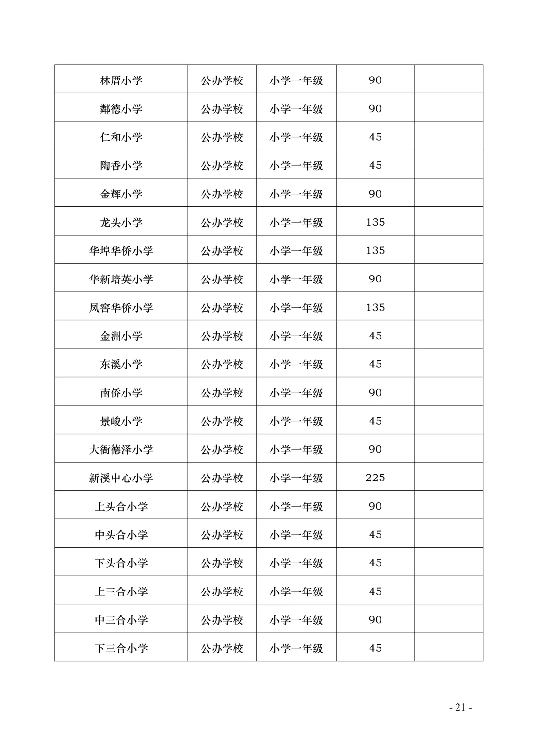 汕头市龙湖区义务教育2020年招生工作方案