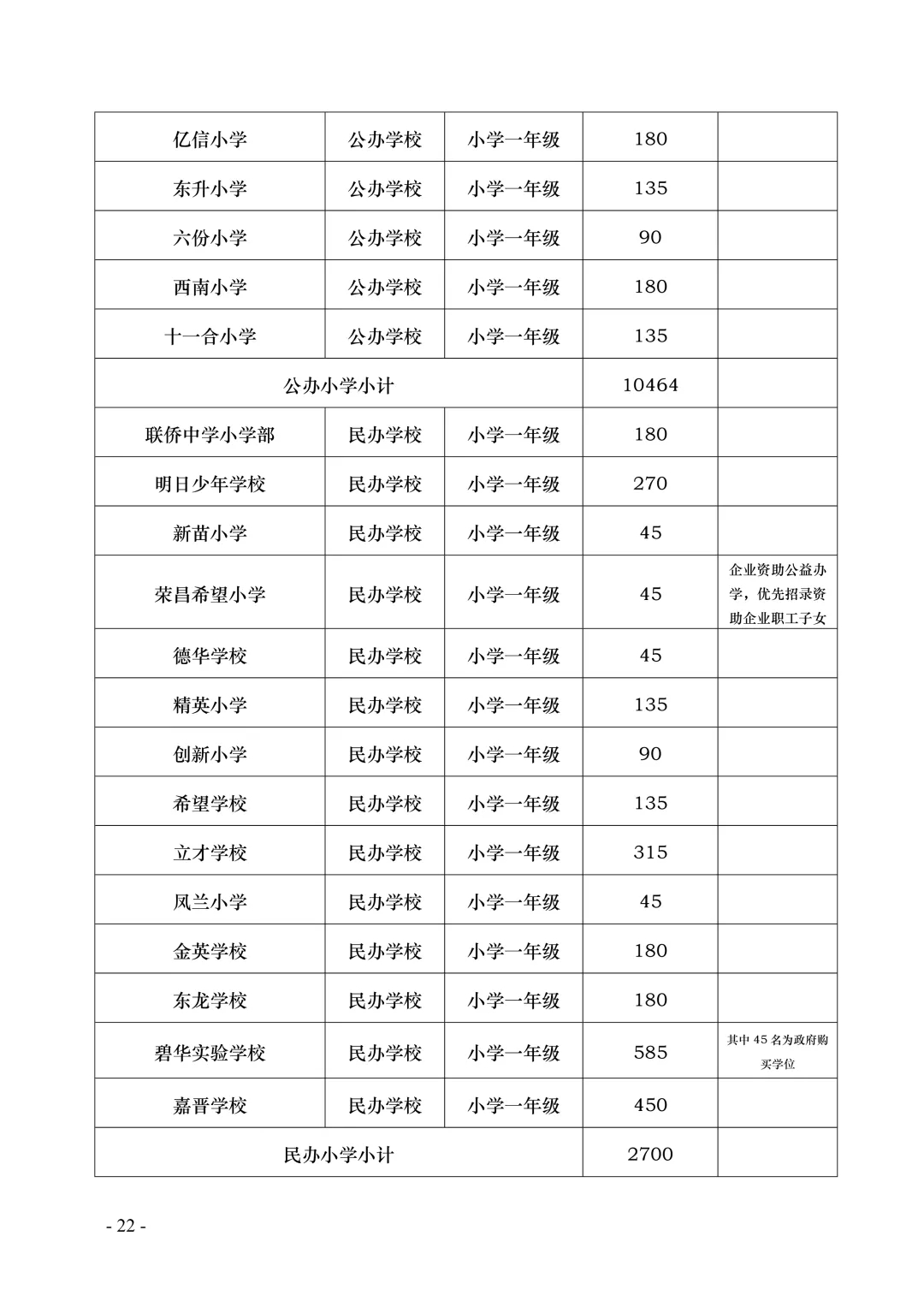 汕头市龙湖区义务教育2020年招生工作方案