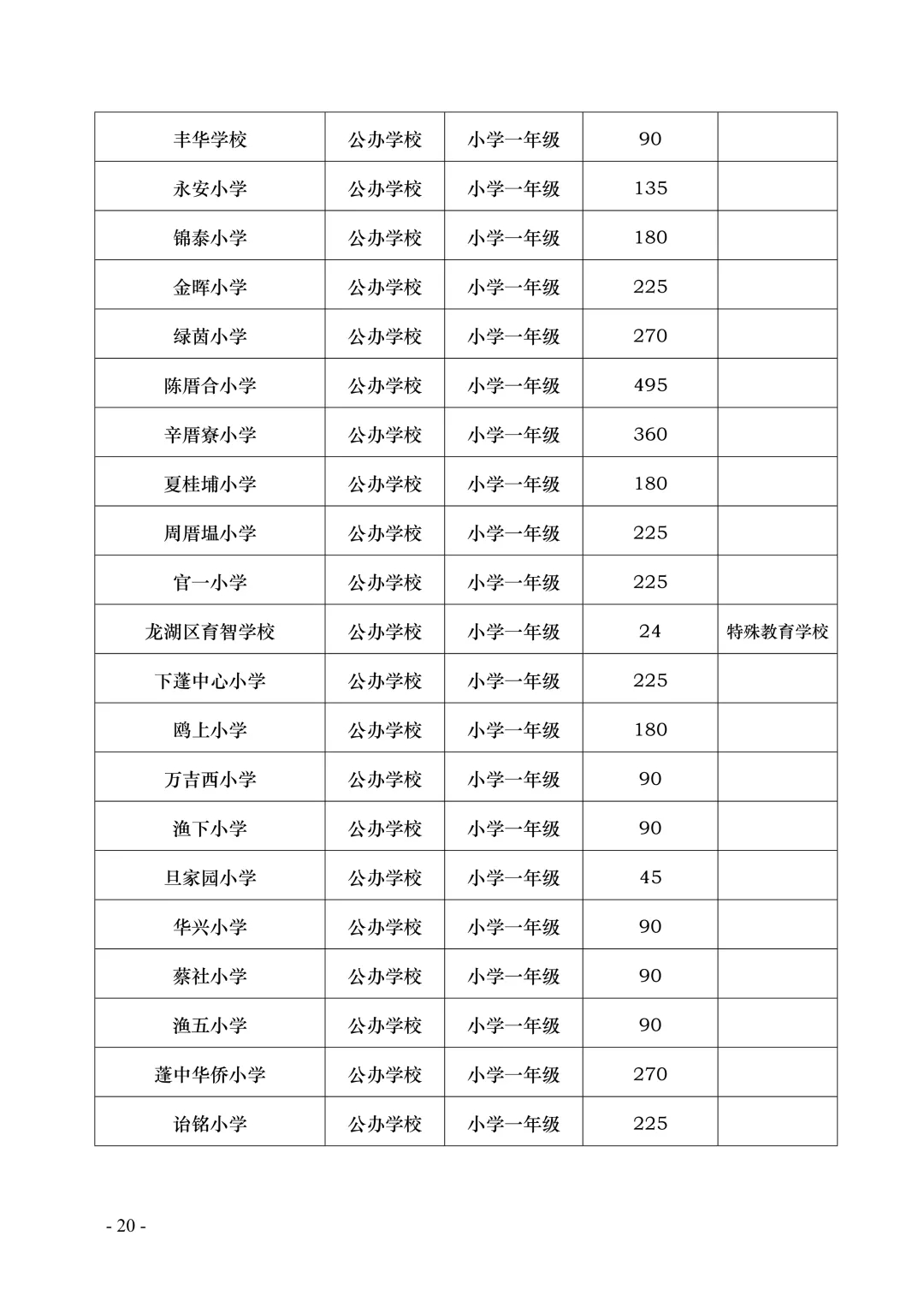 汕头市龙湖区义务教育2020年招生工作方案