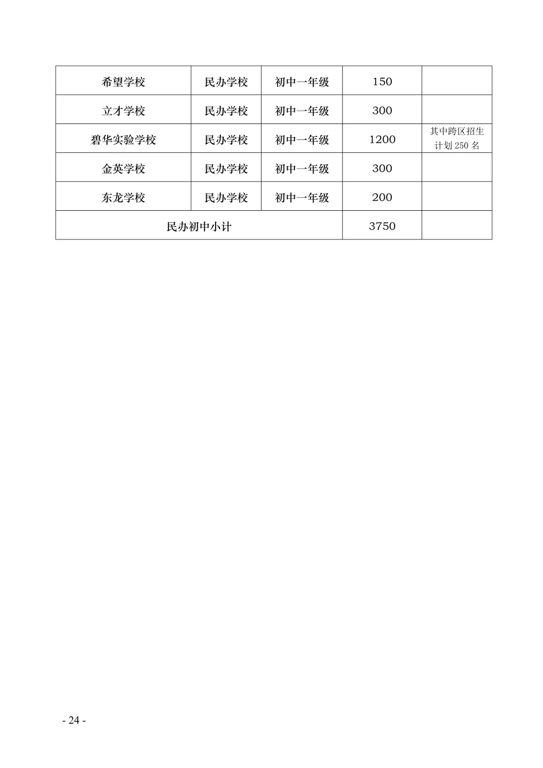 汕头市龙湖区义务教育2020年招生工作方案