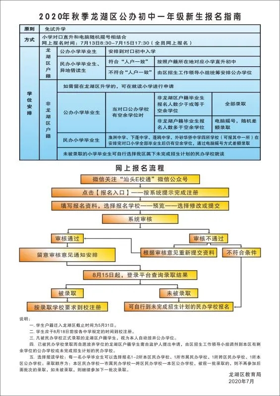 龙湖区义务教育阶段新生入学指引及小学网上报名咨询电话