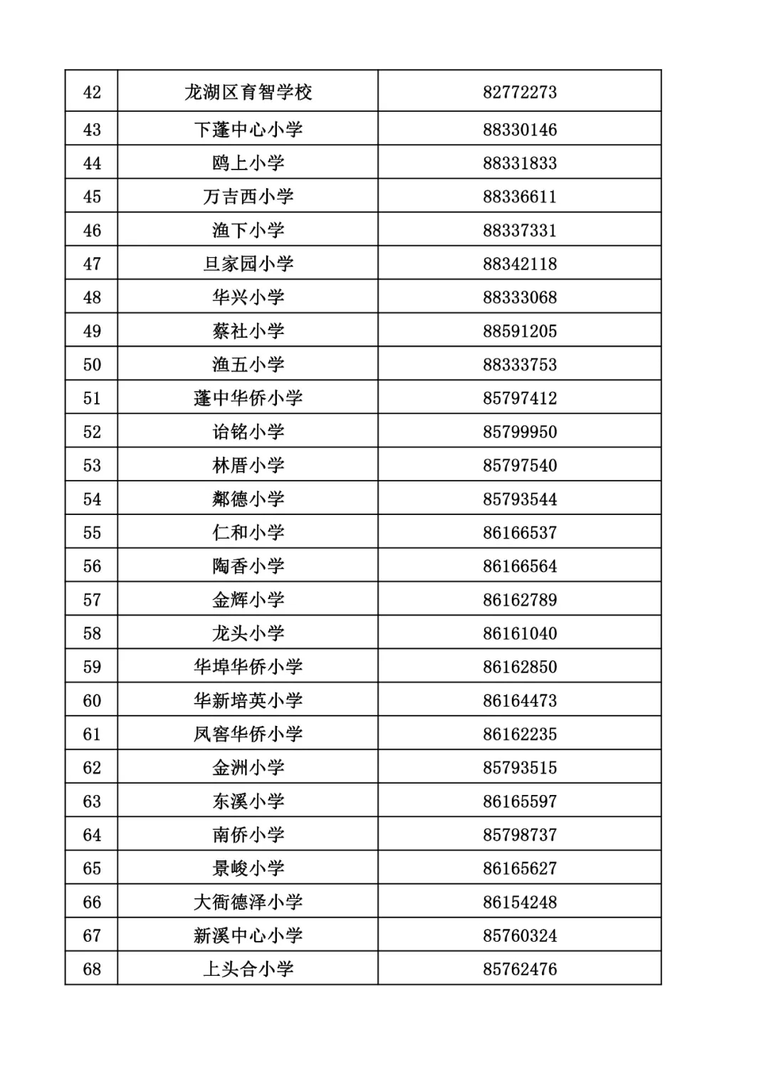 龙湖区义务教育阶段新生入学指引及小学网上报名咨询电话