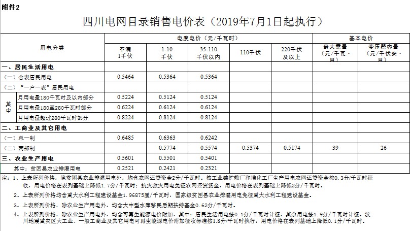 甘孜藏族自治州雅江县电费多少钱一度|阶梯电价2020