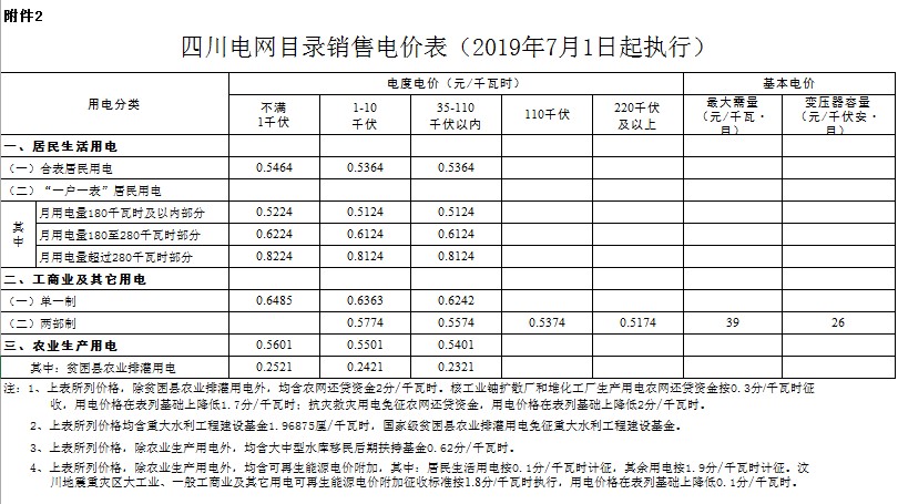 眉山市丹棱县电费多少钱一度|阶梯电价2020