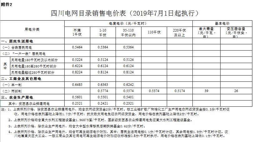 凉山彝族自治州雷波县电费多少钱一度|阶梯电价2020